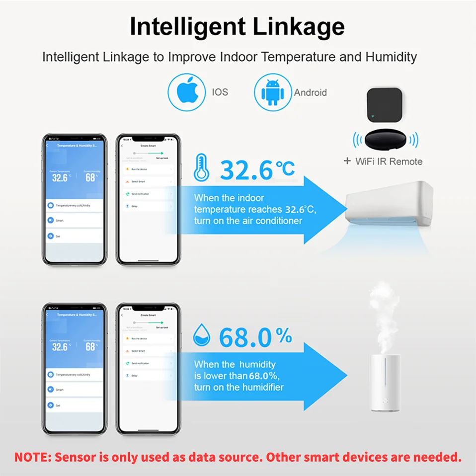 SmartLife WiFi Temp & Humidity Sensor